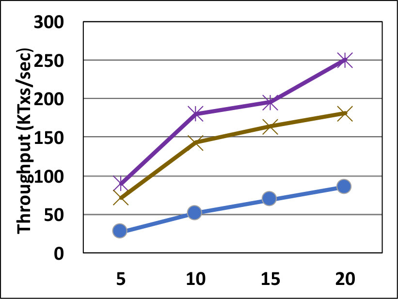 Figure 33